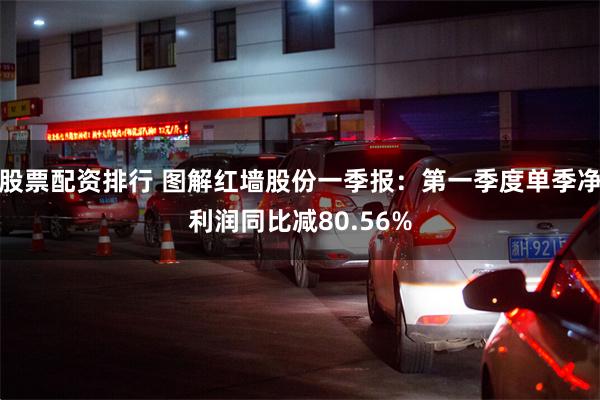 股票配资排行 图解红墙股份一季报：第一季度单季净利润同比减80.56%