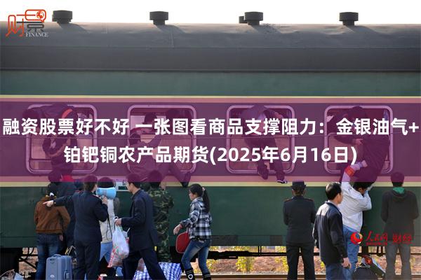 融资股票好不好 一张图看商品支撑阻力：金银油气+铂钯铜农产品期货(2025年6月16日)